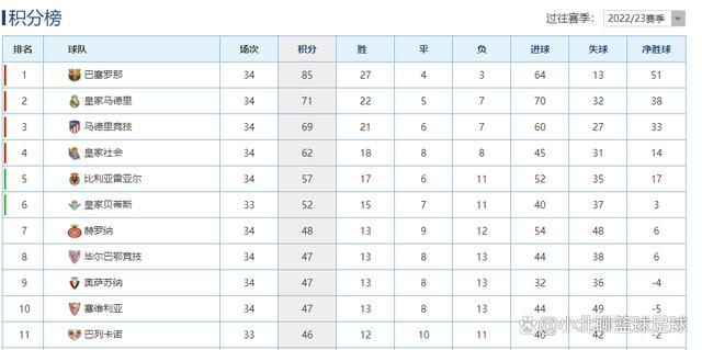 北京时间12月1日凌晨4:00，2023-24赛季欧联杯E组第5轮，利物浦坐镇主场迎战LASK林茨。